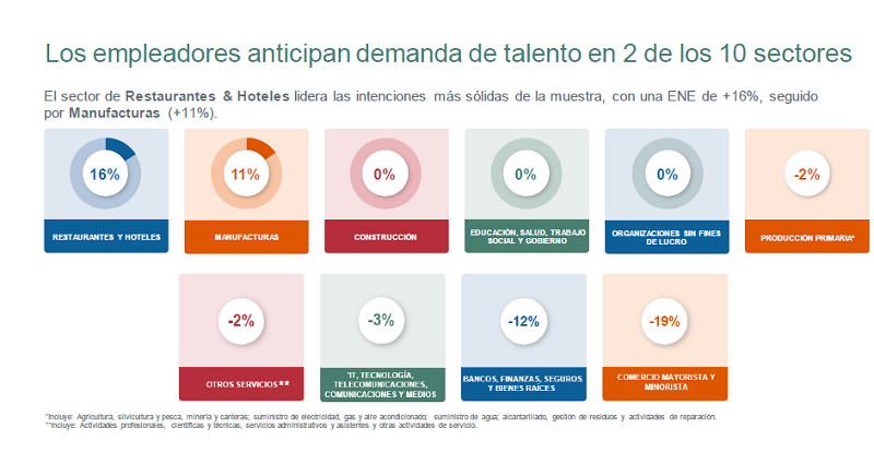 manpowergroup empleo