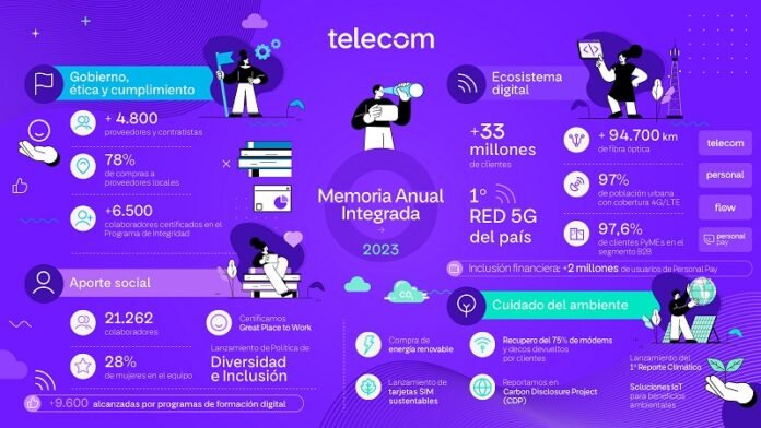 infogradia - Memoria Telecom